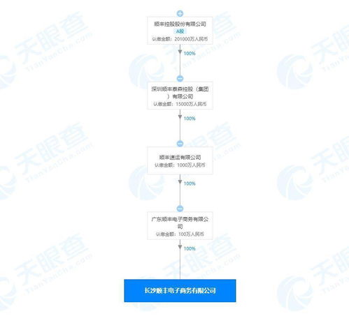 順豐在長(zhǎng)沙成立電子商務(wù)新公司，注冊(cè)資本100萬(wàn)布局軟件開(kāi)發(fā)