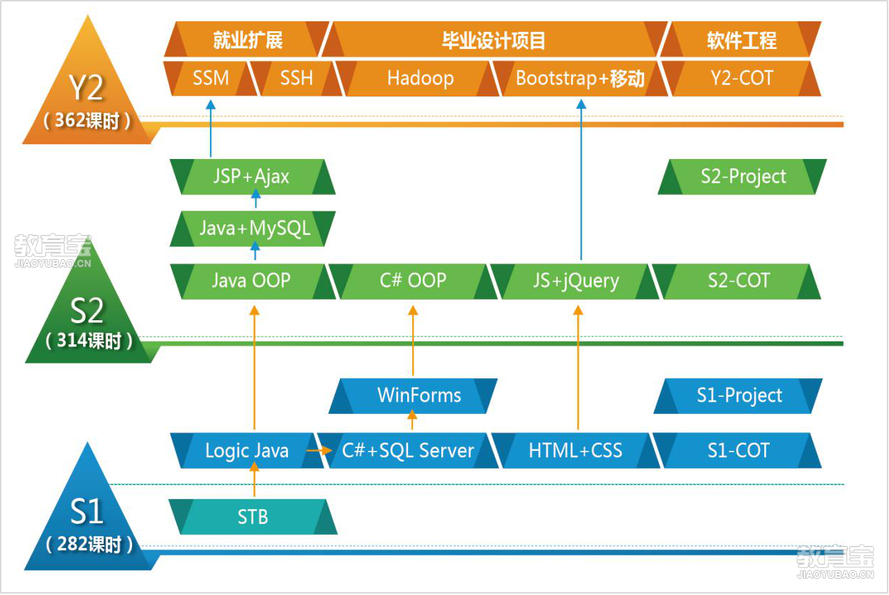 長沙北大青鳥軟件開發工程師課程詳解 體系、優勢與價值分析